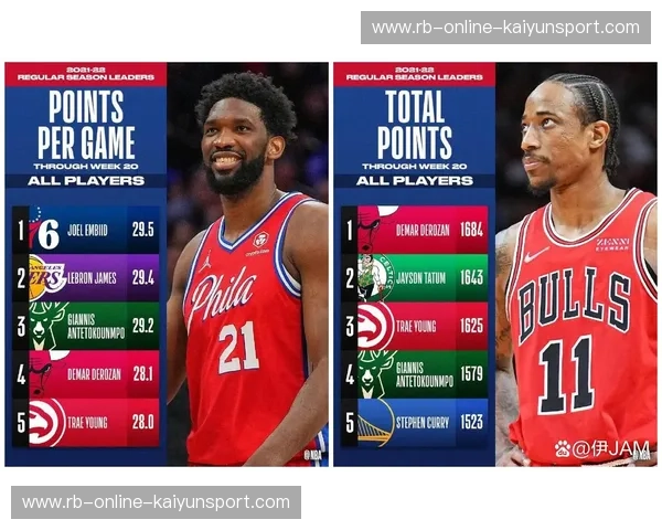 预测NBA：用数据点亮赛季的胜负走向